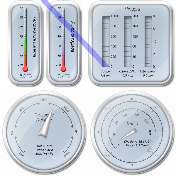 Stazione Meteo